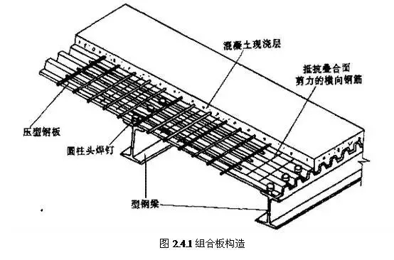 3 组合楼板总厚度h不应小于90mm,压型钢板肋顶部以上混凝土厚度不应