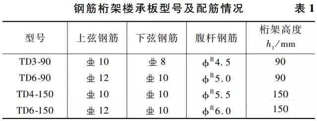 高660m深圳平安金融中楼承板厂家心组合楼板设计与施工