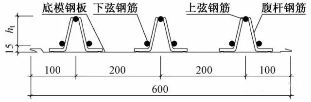 高660m深圳平安金融中楼承板厂家心组合楼板设计与施工