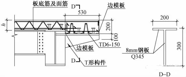 高660m深圳平安金融中楼承板厂家心组合楼板设计与施工