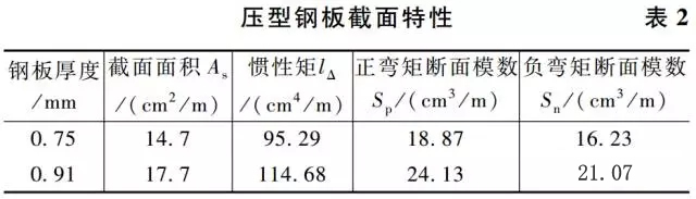 高660m深圳平安金融中楼承板厂家心组合楼板设计与施工