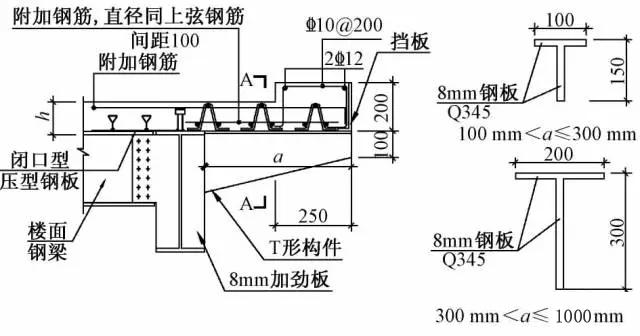 高660m深圳平安金融中楼承板厂家心组合楼板设计与施工