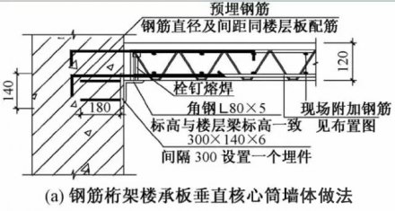 高660m深圳平安金融中楼承板厂家心组合楼板设计与施工