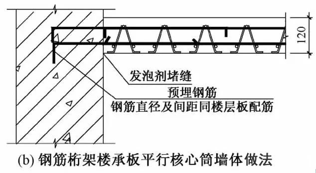 高660m深圳平安金融中楼承板厂家心组合楼板设计与施工