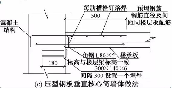 高660m深圳平安金融中楼承板厂家心组合楼板设计与施工