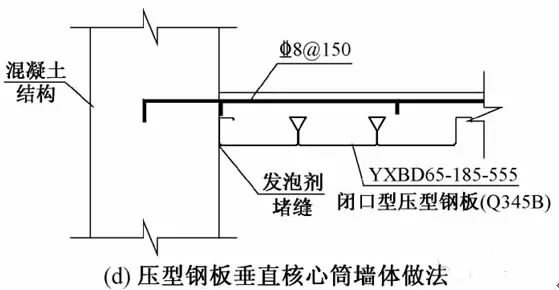 高660m深圳平安金融中楼承板厂家心组合楼板设计与施工