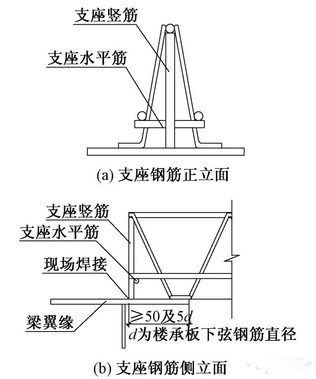 高660m深圳平安金融中楼承板厂家心组合楼板设计与施工