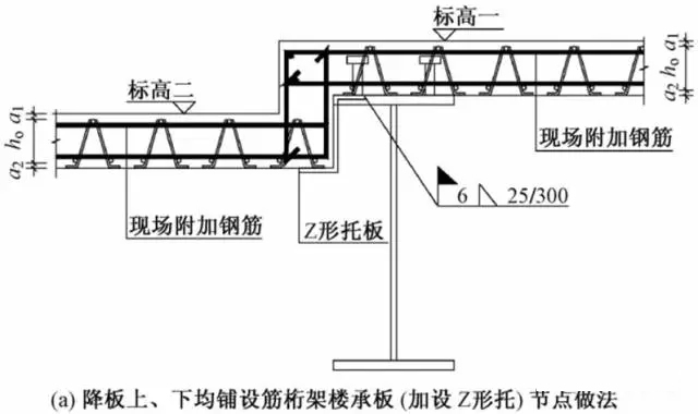 高660m深圳平安金融中楼承板厂家心组合楼板设计与施工