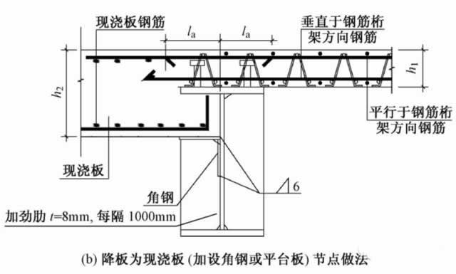 高660m深圳平安金融中楼承板厂家心组合楼板设计与施工