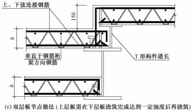 高660m深圳平安金融中楼承板厂家心组合楼板设计与施工