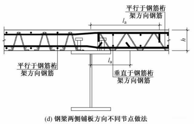 高660m深圳平安金融中楼承板厂家心组合楼板设计与施工