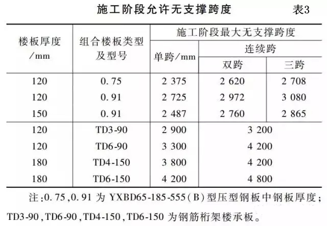 高660m深圳平安金融中楼承板厂家心组合楼板设计与施工