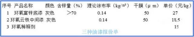 钢结构预算楼承板厂家核心数据