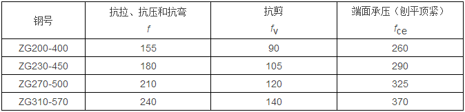 钢结构计算公式（楼承板厂家钢结构计算用表）