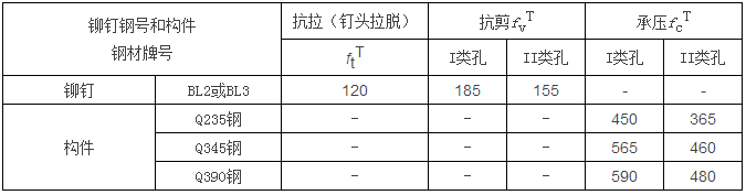 钢结构计算公式（楼承板厂家钢结构计算用表）