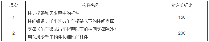 钢结构计算公式（楼承板厂家钢结构计算用表）