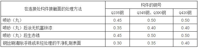 钢结构计算公式（楼承板厂家钢结构计算用表）