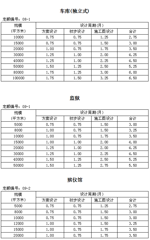 住建部发新版全楼承板厂家国建筑设计周期定额