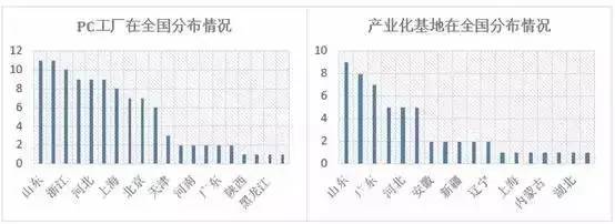 我国装配式楼承板厂家建筑现状