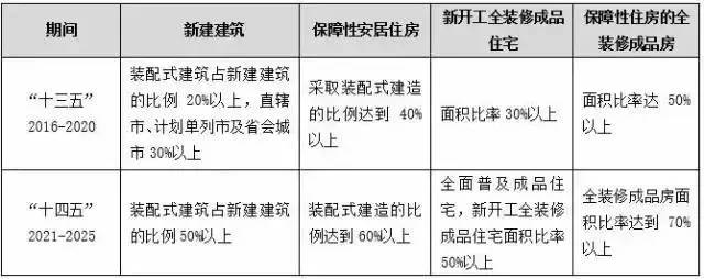 我国装配式楼承板厂家建筑现状