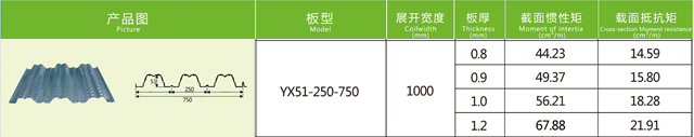 楼承板楼承板厂家介绍