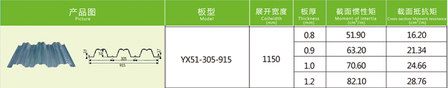 楼承板楼承板厂家介绍