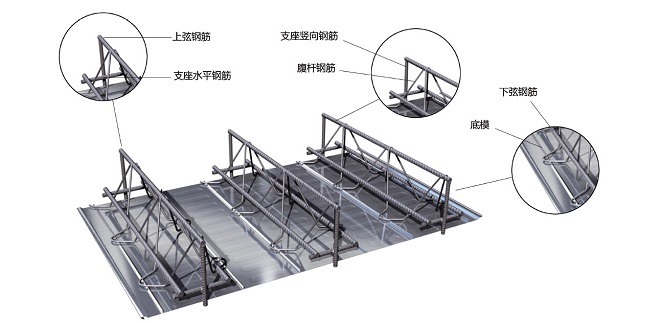 钢筋桁架楼楼承板厂家承板的报价