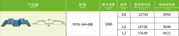 楼承板的质量如楼承板厂家何选择和辨别？