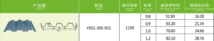 楼承板的质量如楼承板厂家何选择和辨别？