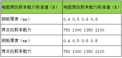 钢筋桁架楼承楼承板厂家板的生产标准