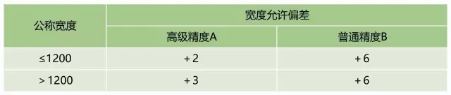 楼承板允许楼承板厂家偏差范围