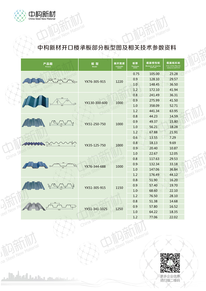 750型楼承楼承板厂家板性价比