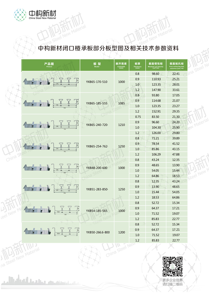 楼承板的常用厚度是多楼承板厂家少？选择楼承板型号的根