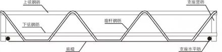 关于钢筋桁架楼承楼承板厂家板工艺，你知道多少？