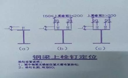 关于钢筋桁架楼承楼承板厂家板工艺，你知道多少？