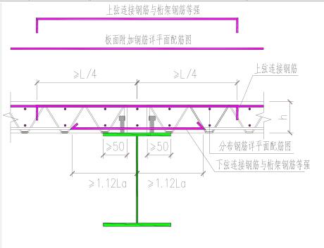 关于钢筋桁架楼承楼承板厂家板工艺，你知道多少？