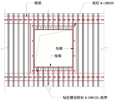 关于钢筋桁架楼承楼承板厂家板工艺，你知道多少？