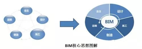 BIM来了，建筑行楼承板厂家业该如何转型？