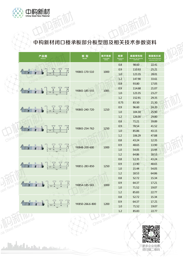 产品丨楼承板楼承板厂家规格选择依据