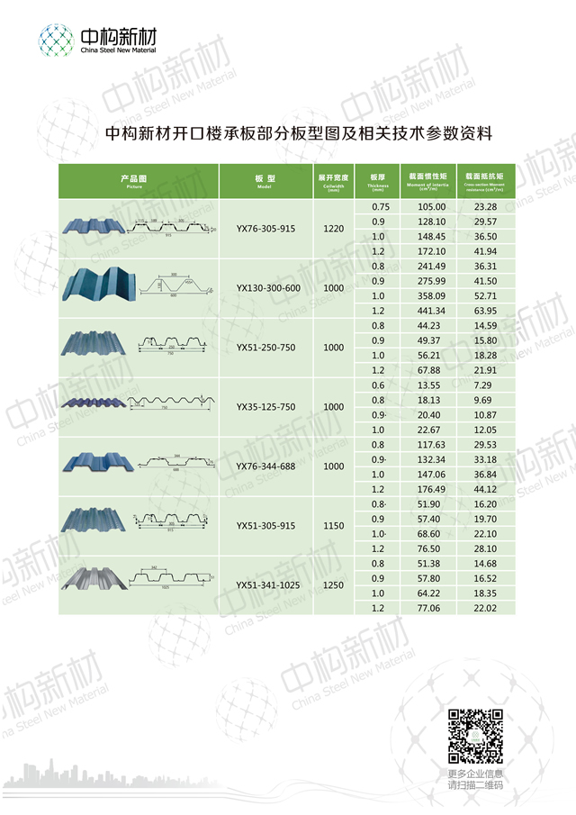 【楼承板选购】开口楼承板厂家型与闭口型有啥区别？