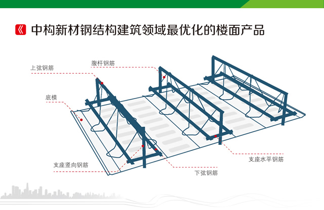 组合楼板里程碑式产楼承板厂家品：M型钢筋桁架楼承板