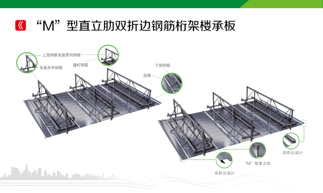 组合楼板里程碑式产楼承板厂家品：M型钢筋桁架楼承板