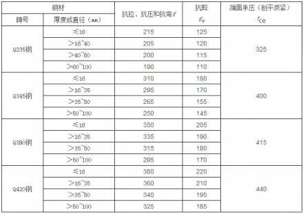 楼承板厂家_钢结构计算公式（钢结构计算用表）