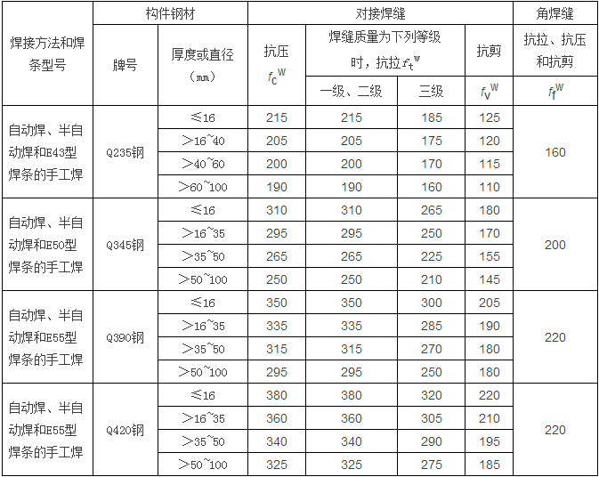 楼承板厂家_钢结构计算公式（钢结构计算用表）