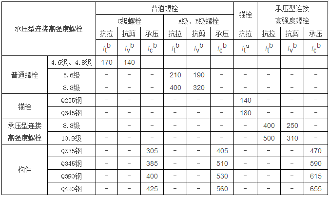 楼承板厂家_钢结构计算公式（钢结构计算用表）