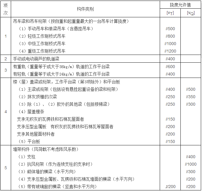 楼承板厂家_钢结构计算公式（钢结构计算用表）