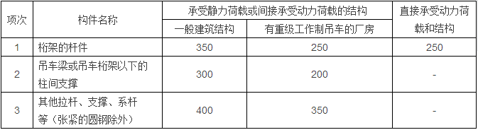 楼承板厂家_钢结构计算公式（钢结构计算用表）