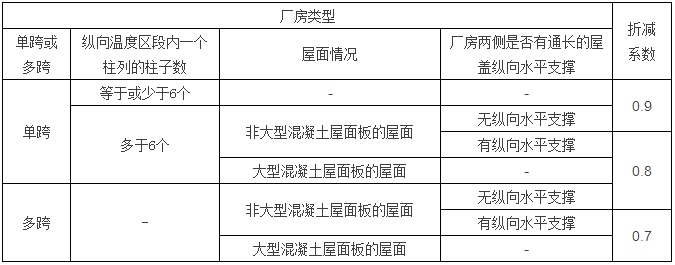 楼承板厂家_钢结构计算公式（钢结构计算用表）