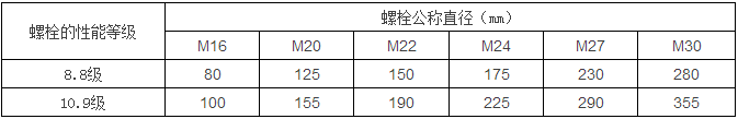 楼承板厂家_钢结构计算公式（钢结构计算用表）