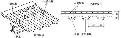 楼承板规格_压型钢板薄壁型钢檩条屋面拉条如何设置？